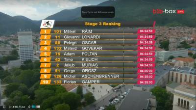 Results_Sliven_Stage.jpg